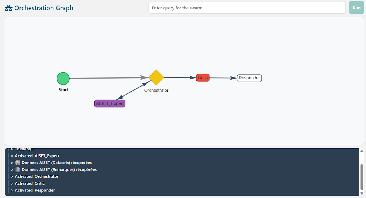 Colibri orchestration: Start → Orchestrator → Expert agents → Critic → Responder